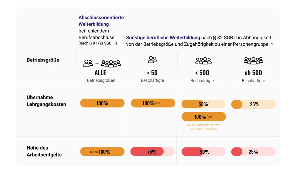 Grafik Übersicht Kostenübernahme ab April 2024